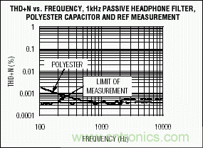 無源元件會(huì)影響便攜式設(shè)備的音質(zhì)嗎？