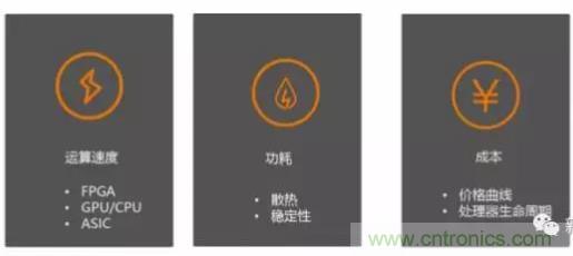 從硬件到算法，單目視覺ADAS背后有哪些技術(shù)原理及難點(diǎn)？