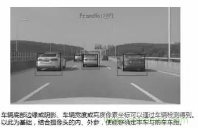 從硬件到算法，單目視覺ADAS背后有哪些技術(shù)原理及難點(diǎn)？