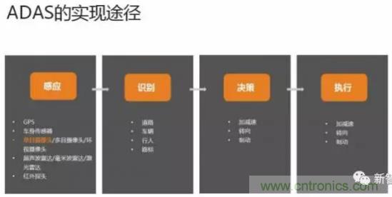 從硬件到算法，單目視覺ADAS背后有哪些技術(shù)原理及難點(diǎn)？