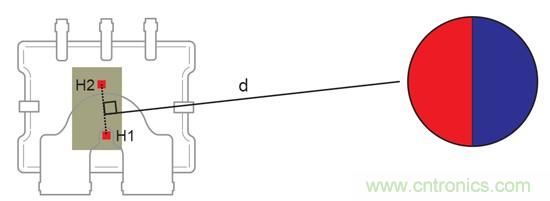 如何采用電流傳感器IC實(shí)現(xiàn)共模場干擾最小化？