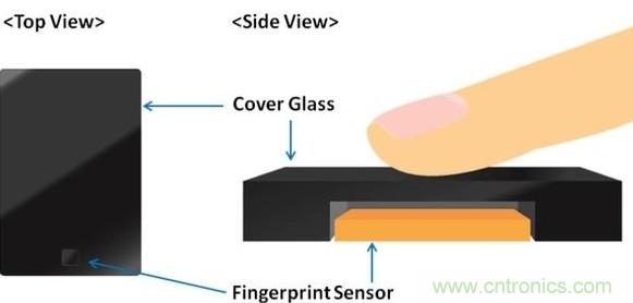 隱藏式指紋識別技術面臨哪些問題？