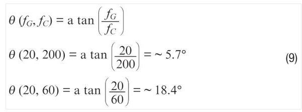 使用濾波器時的ADXRS290噪聲密度。