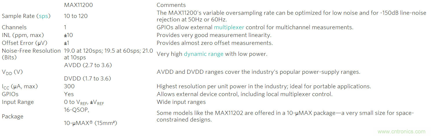 利用先進(jìn)的熱電偶和高分辨率&Sigma;-&Delta; ADC實(shí)現(xiàn)高精度溫度測(cè)量