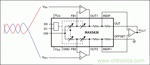 如何利用雙絞線及其它常規(guī)線纜降低EMI/RFI？