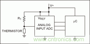 如何簡化微控制器與溫度傳感器的接口設(shè)計？