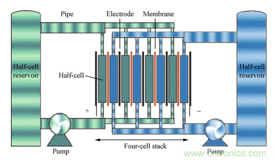 液流電池取代鋰離子電池？中間還隔著一個石墨烯