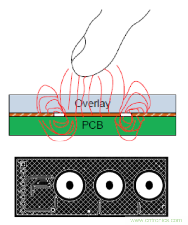 電容傳感技術(shù)應(yīng)用于消費(fèi)電子設(shè)計(jì)時(shí)，有技巧可循