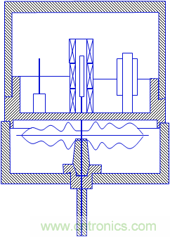 基礎(chǔ)知識科普：什么是電感式傳感器？