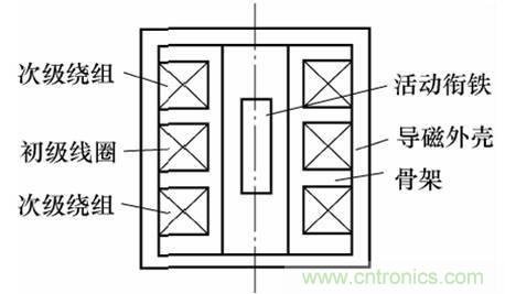 基礎(chǔ)知識科普：什么是電感式傳感器？