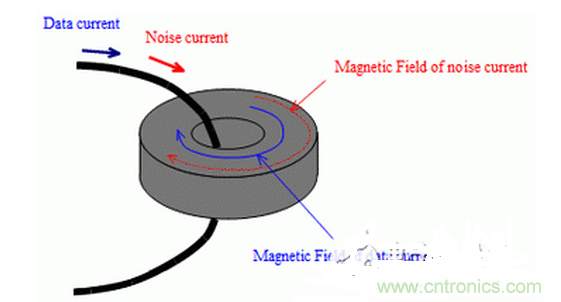 1、無需接地的簡單對策是必要的