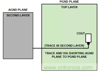 消除PCB布局帶來的噪聲問題，這些要點得注意