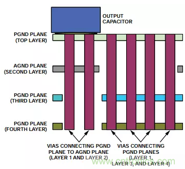 消除PCB布局帶來的噪聲問題，這些要點得注意