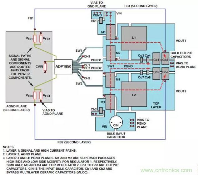 消除PCB布局帶來的噪聲問題，這些要點得注意