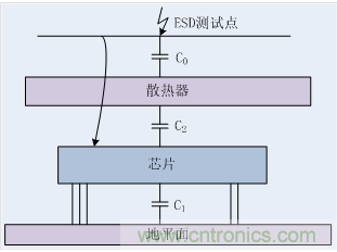 EMC整改分析&mdash;&mdash;散熱結(jié)構(gòu)引起的ESD問題