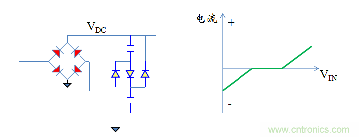 【精辟】就這樣把PF和PFC講透了?。?！