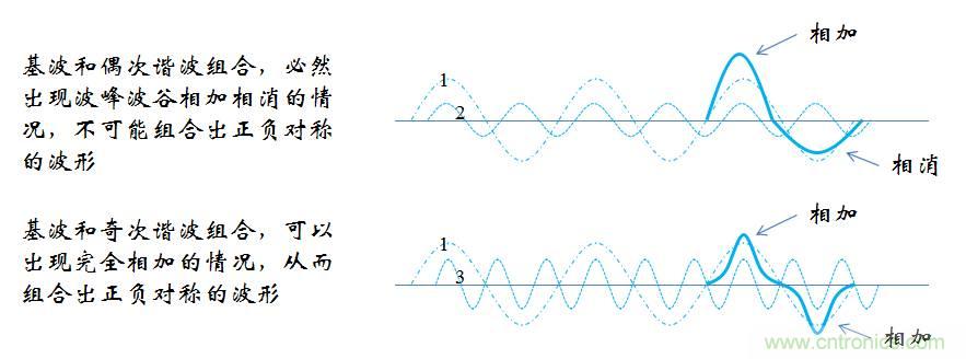 【精辟】就這樣把PF和PFC講透了！??！