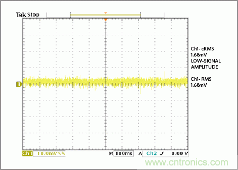 滿足工業(yè)需求的高性能、高精度、4&ndash;20mA電流環(huán)變送器