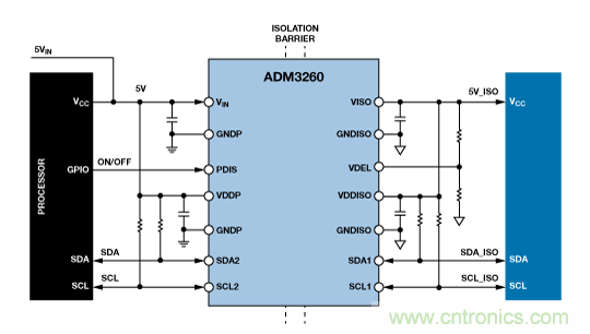 設(shè)計(jì)適合工業(yè)、電信和醫(yī)療應(yīng)用的魯棒隔離式I2C/PMBus數(shù)據(jù)接口