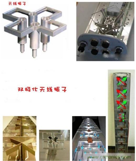 從增益到輻射參數(shù)，剖析5G時代基站天線將發(fā)生哪些變化