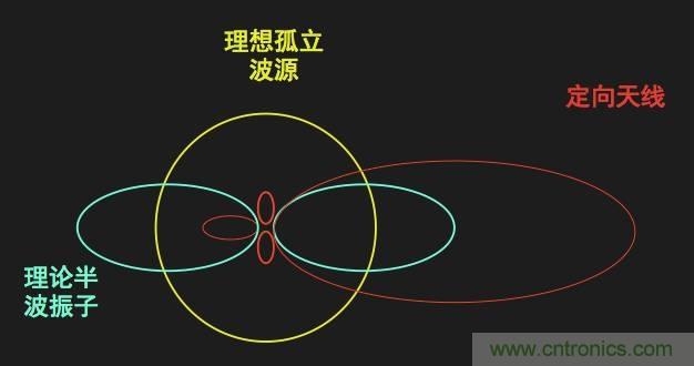 從增益到輻射參數(shù)，剖析5G時代基站天線將發(fā)生哪些變化