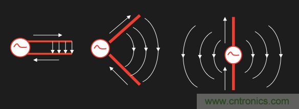 從增益到輻射參數(shù)，剖析5G時代基站天線將發(fā)生哪些變化