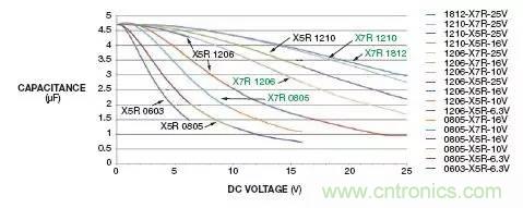 加了濾波電路，結(jié)果電源紋波還變大了！