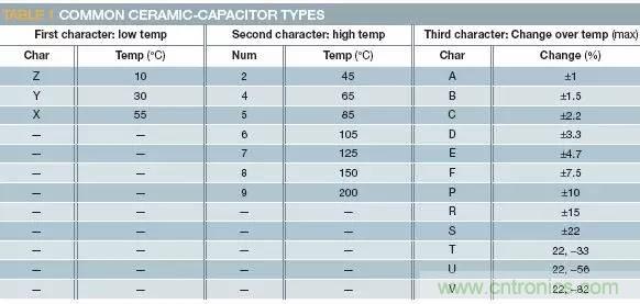 加了濾波電路，結(jié)果電源紋波還變大了！