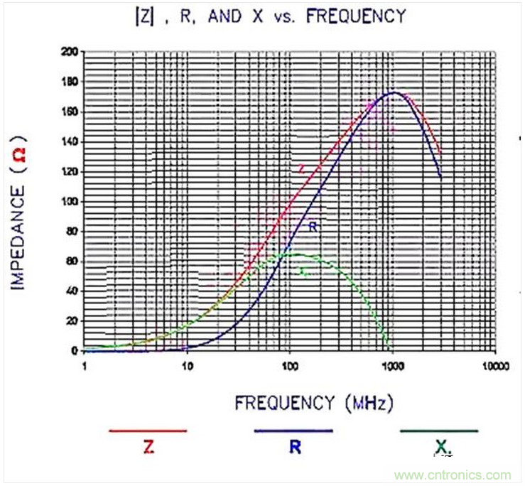 加了濾波電路，結(jié)果電源紋波還變大了！