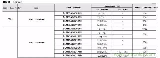 加了濾波電路，結(jié)果電源紋波還變大了！