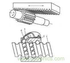 一文讀懂工業(yè)機(jī)器人結(jié)構(gòu)、驅(qū)動(dòng)及技術(shù)指標(biāo)
