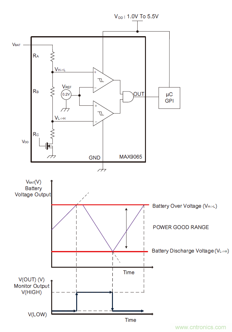 微小尺寸、超低功耗比較器是電池監(jiān)測(cè)和管理的理想選擇