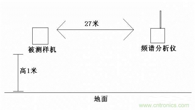 四個(gè)要點(diǎn)，幫你搞定LoRa天線匹配電路