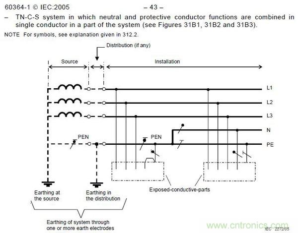 金屬外殼設備為何頻發(fā)漏電？我們又該如何杜絕？