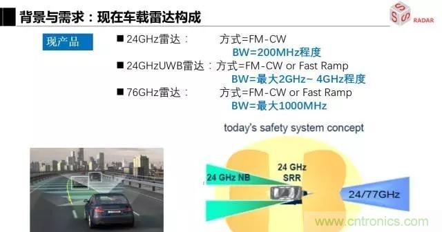 毫米波雷達(dá)該如何發(fā)展，才能將智能駕駛變成自動(dòng)駕駛