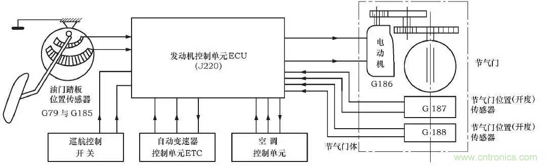 解析汽車&ldquo;電子油門&rdquo;究竟是怎么回事？