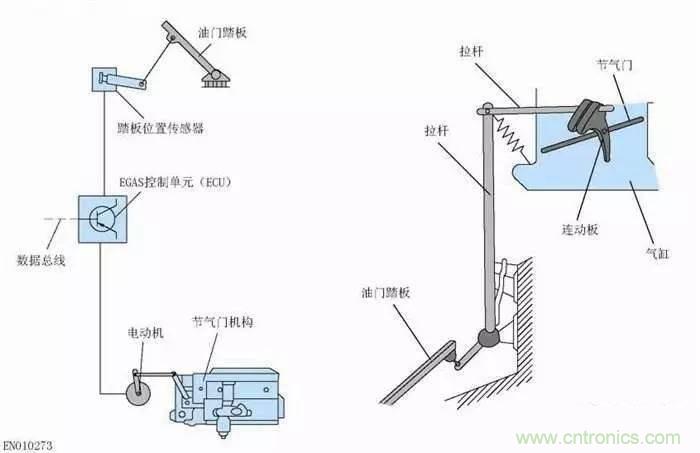 解析汽車&ldquo;電子油門&rdquo;究竟是怎么回事？