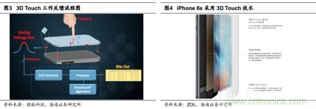 拆解蘋果/三星/小米/一加，從馬達(dá)技術(shù)看觸覺反饋的差距