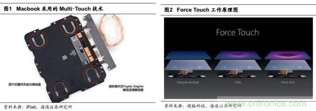 拆解蘋果/三星/小米/一加，從馬達(dá)技術(shù)看觸覺反饋的差距