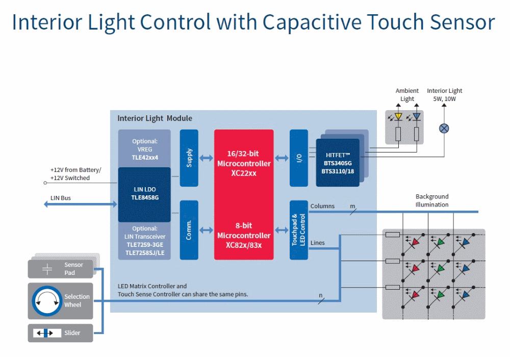 汽車電子與&ldquo;常規(guī)&rdquo;電子有何不同？