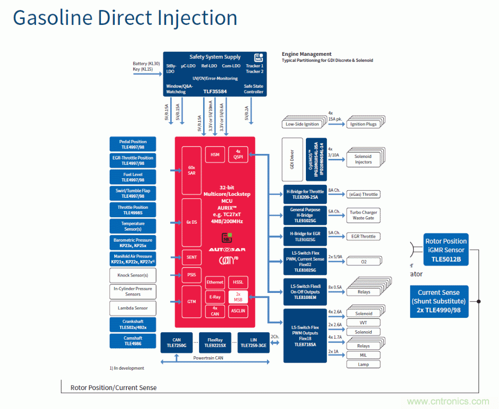 汽車電子與&ldquo;常規(guī)&rdquo;電子有何不同？