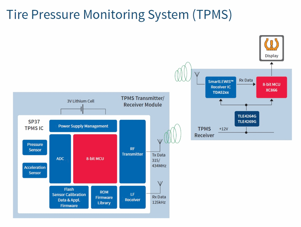 汽車電子與&ldquo;常規(guī)&rdquo;電子有何不同？