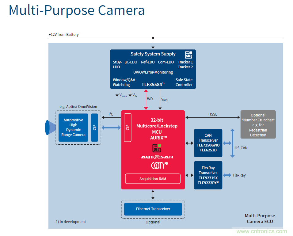 汽車電子與&ldquo;常規(guī)&rdquo;電子有何不同？