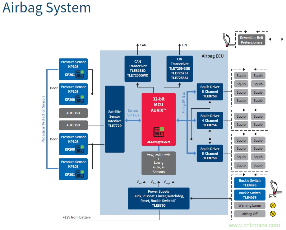 汽車電子與&ldquo;常規(guī)&rdquo;電子有何不同？