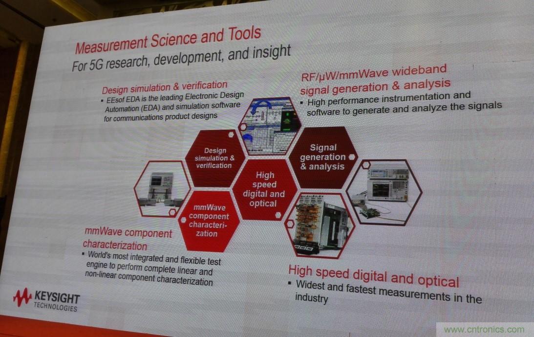 5G：毫米波多天線無法采用線連測試如何解決？