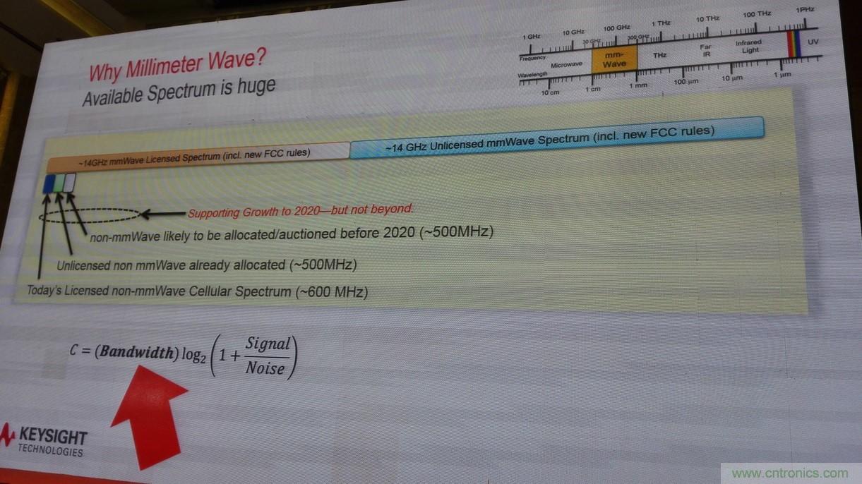 5G：毫米波多天線無法采用線連測試如何解決？