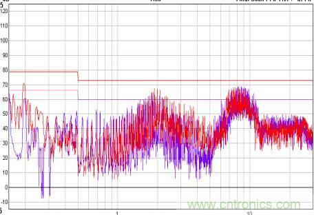 開(kāi)關(guān)電源EMC知識(shí)經(jīng)驗(yàn)超級(jí)總匯！