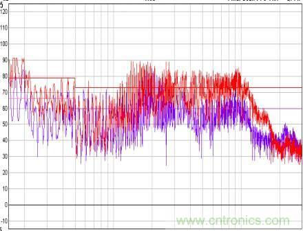 開(kāi)關(guān)電源EMC知識(shí)經(jīng)驗(yàn)超級(jí)總匯！