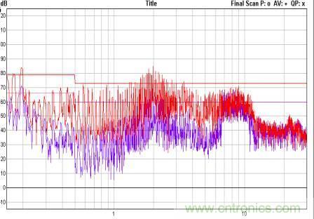 開(kāi)關(guān)電源EMC知識(shí)經(jīng)驗(yàn)超級(jí)總匯！