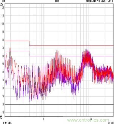 開(kāi)關(guān)電源EMC知識(shí)經(jīng)驗(yàn)超級(jí)總匯！